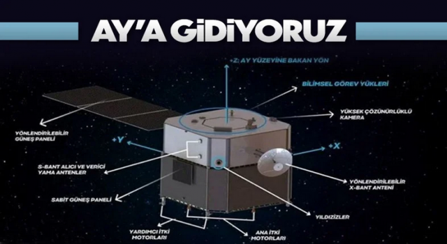 Ay'a gönderilecek uzay aracına ilişkin ilk detaylar paylaşıldı