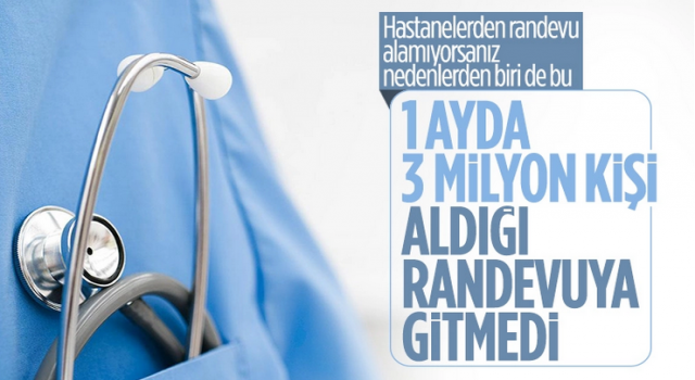 Geçen ay MHRS'den alınan yaklaşık 3 milyon randevuya gidilmedi