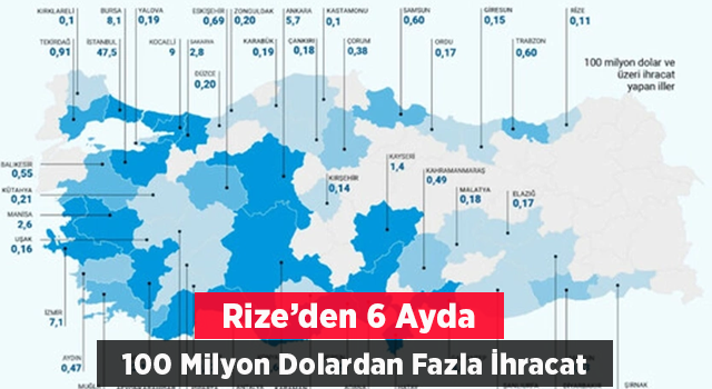 Rize'nin ihracat rakamı açıklandı: 100 milyon dolar üstü.