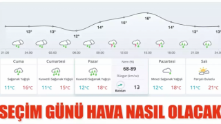 Seçim günü hava nasıl olacak ?